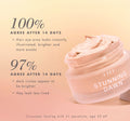 Stunning Dawn Eye Cream